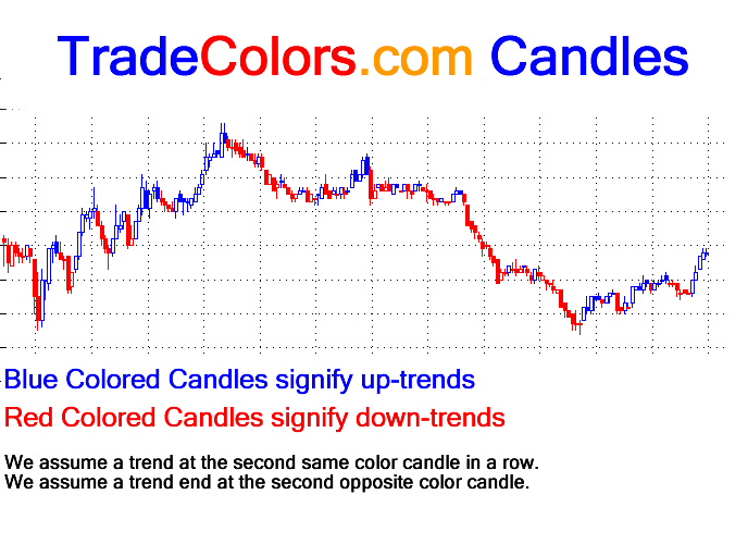 Candle Color Chart